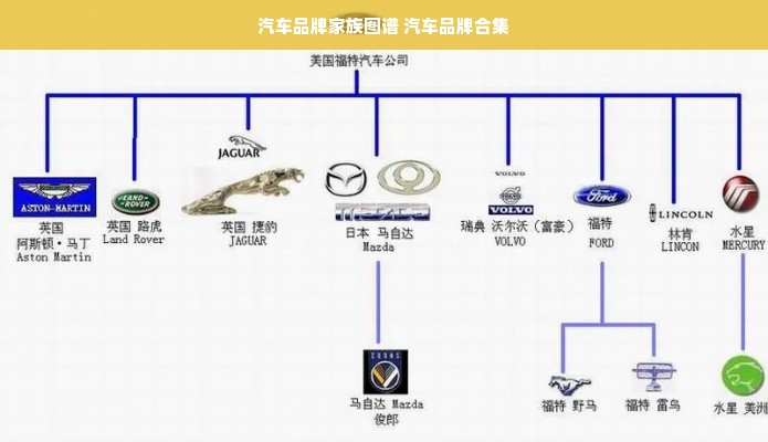 汽车品牌家族图谱 汽车品牌合集