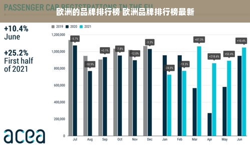 欧洲的品牌排行榜 欧洲品牌排行榜最新