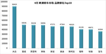 欧洲的品牌排行榜 欧洲品牌排行榜最新