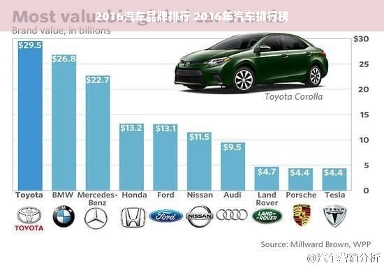 2016汽车品牌排行 2016年汽车排行榜