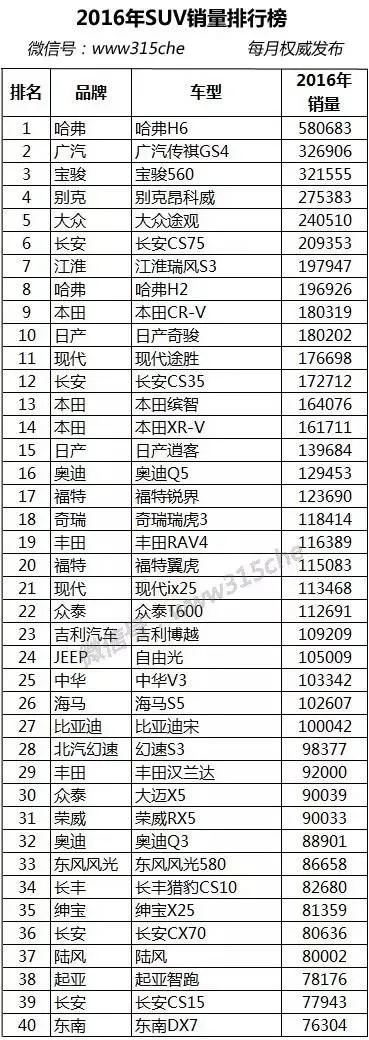 2016汽车品牌排行 2016年汽车排行榜