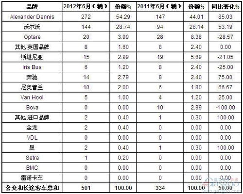 英国汽车品牌 英国汽车品牌销量