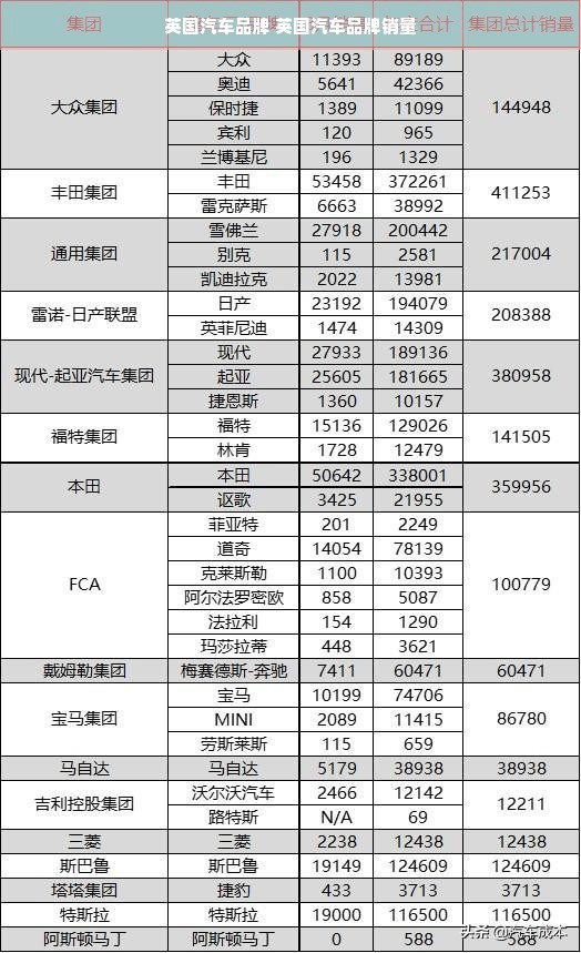 英国汽车品牌 英国汽车品牌销量