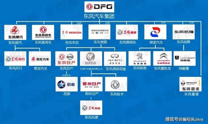 中国汽车品牌计划 中国汽车品牌梯队