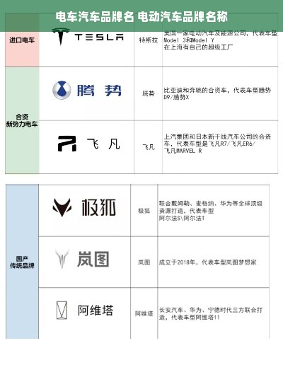 电车汽车品牌名 电动汽车品牌名称