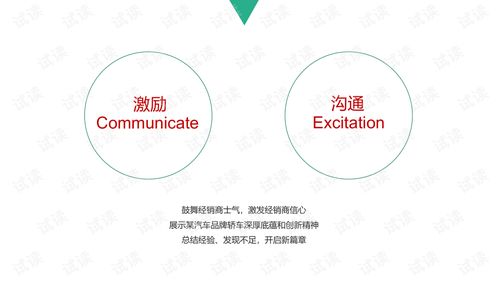 汽车品牌策略ppt 汽车品牌策略探讨2000字论文