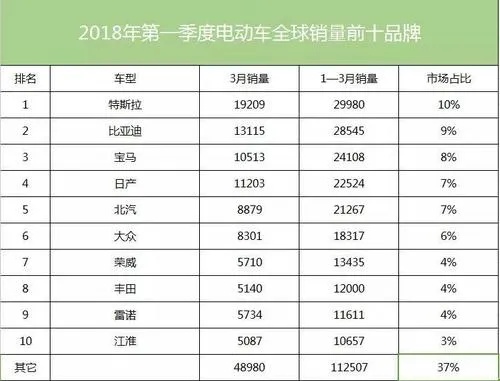 小电动车汽车品牌排行 小电动车汽车品牌排行榜最新