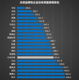 整体品牌排行榜 整体品牌排行榜最新