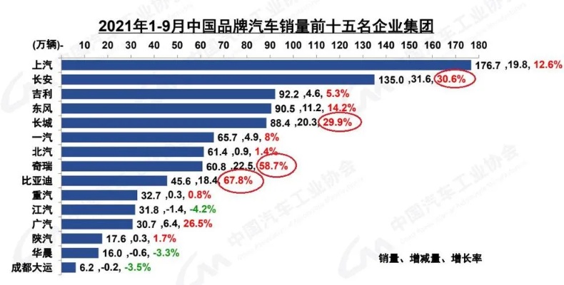 汽车品牌市场占有率 汽车品牌占有量