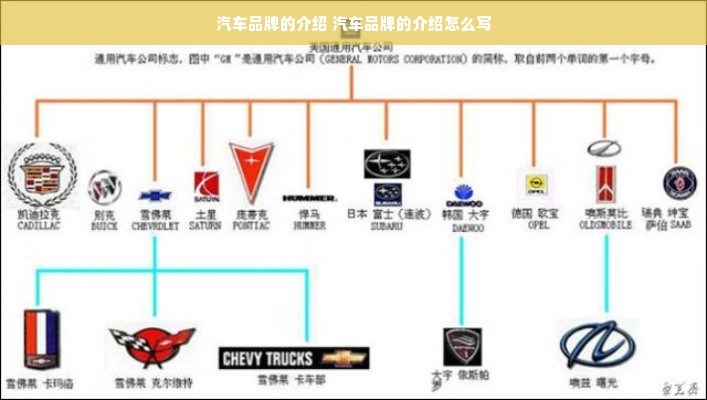 汽车品牌的介绍 汽车品牌的介绍怎么写