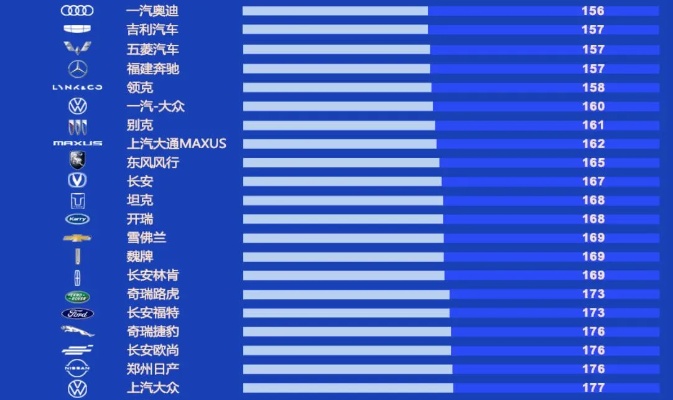 国产汽车品牌销量 国产汽车品牌销量排行榜2023