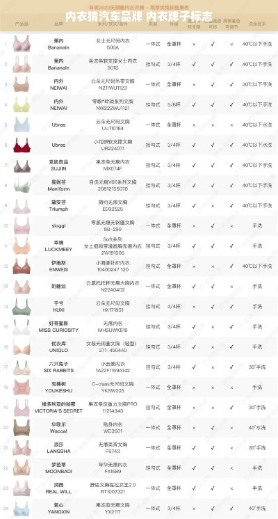 内衣猜汽车品牌 内衣牌子标志