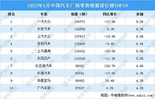 汽车品牌销量排行2018 汽车品牌销量排行2022