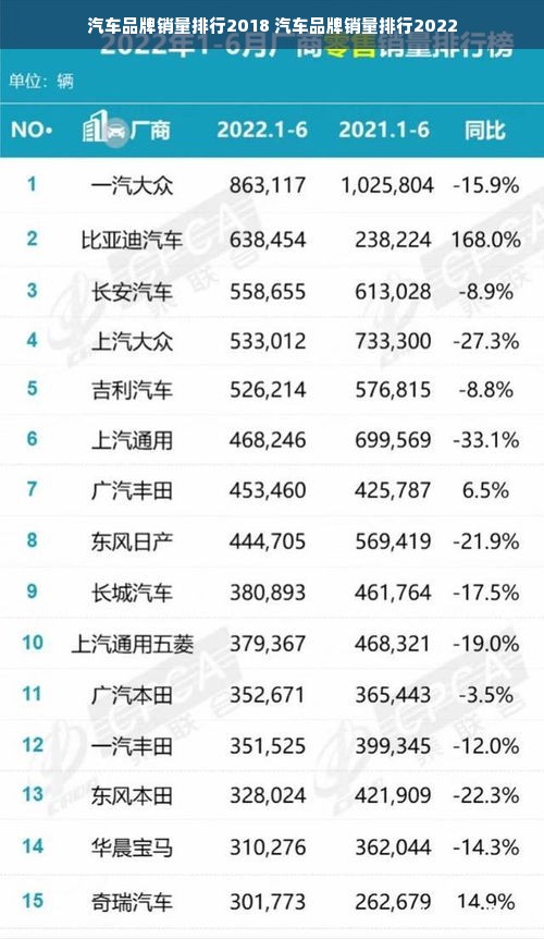 汽车品牌销量排行2018 汽车品牌销量排行2022