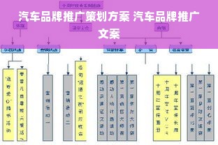 汽车品牌推广策划方案 汽车品牌推广文案