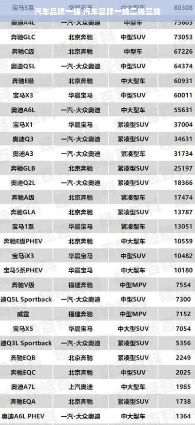 汽车品牌一线 汽车品牌一线二线三线