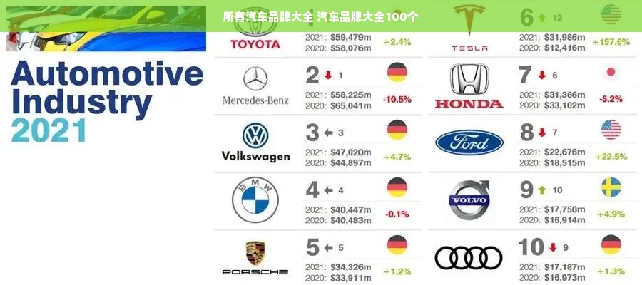 所有汽车品牌大全 汽车品牌大全100个