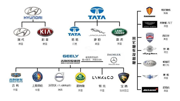 汽车品牌知识大全 汽车品牌知识大全集