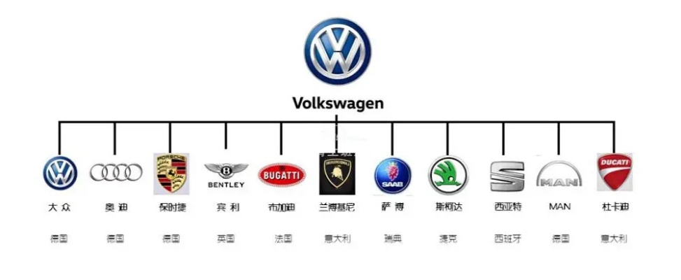 汽车品牌知识大全 汽车品牌知识大全集