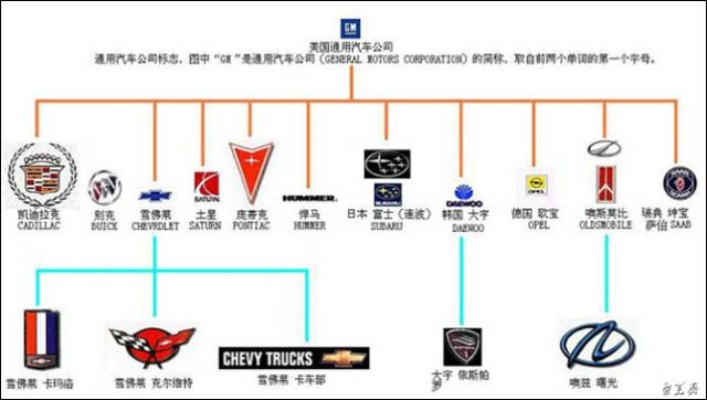 汽车品牌知识大全 汽车品牌知识大全集