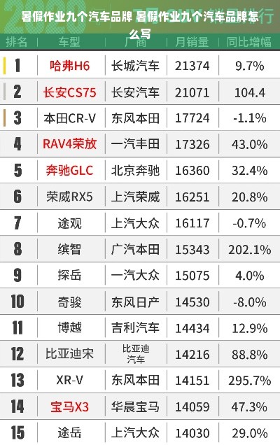 暑假作业九个汽车品牌 暑假作业九个汽车品牌怎么写