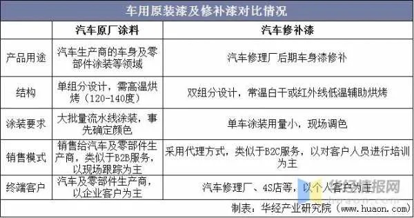 汽车品牌涂 汽车涂料排名