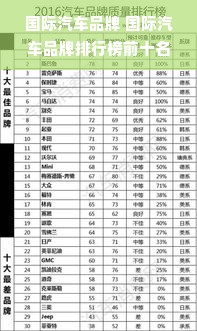 国际汽车品牌 国际汽车品牌排行榜前十名