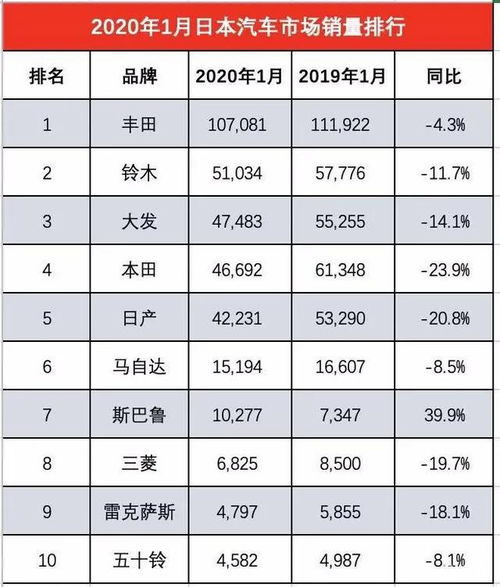 国际汽车品牌 国际汽车品牌排行榜前十名