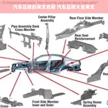 汽车品牌的英文名称 汽车品牌大全英文