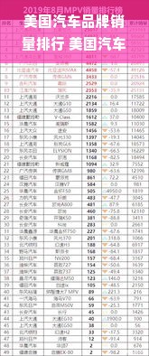 美国汽车品牌销量排行 美国汽车车型销量排行