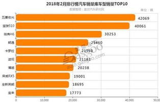 美国汽车品牌销量排行 美国汽车车型销量排行