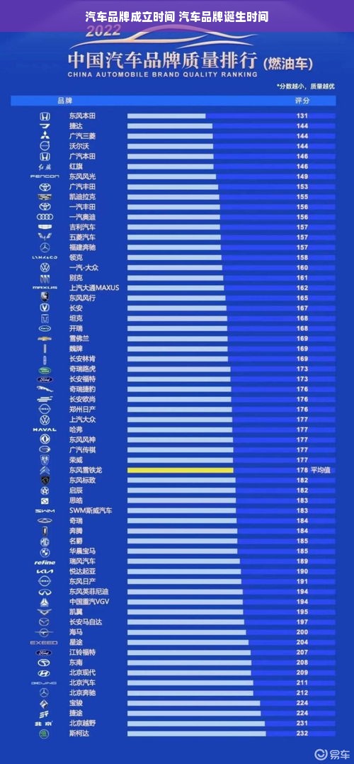 汽车品牌成立时间 汽车品牌诞生时间