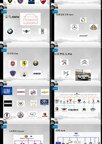 汽车品牌介绍ppt模板 汽车品牌ppt免费下载