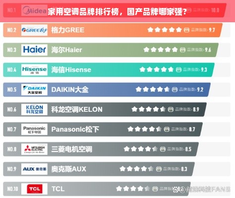 家用空调品牌排行榜，国产品牌哪家强？