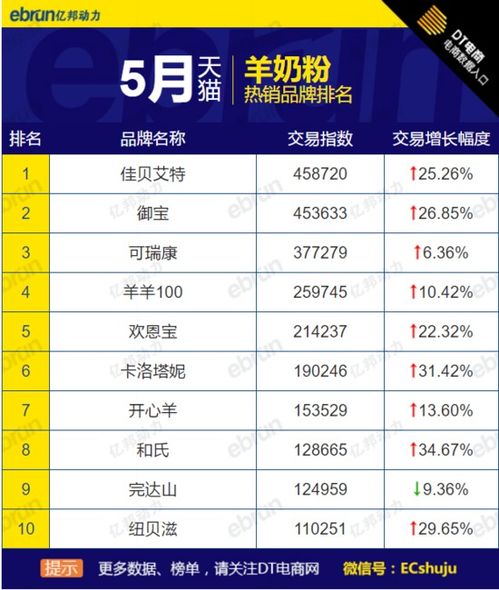 今日电料品牌排行榜TOP10