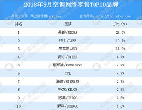 今日电料品牌排行榜TOP10