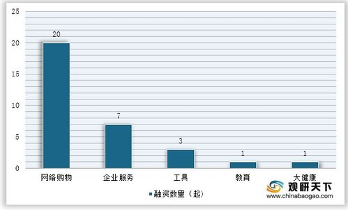 上海小程序品牌排行榜TOP10