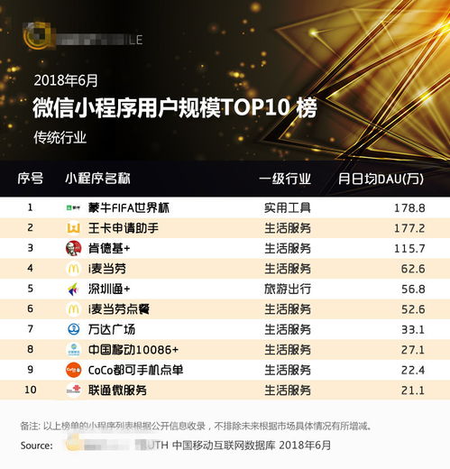 上海小程序品牌排行榜TOP10