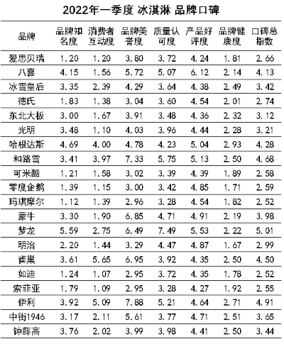 冷饮品牌的排行榜有哪些