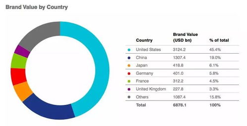 欧洲国家排行榜，10大知名品牌的崛起与影响力