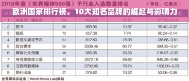 欧洲国家排行榜，10大知名品牌的崛起与影响力