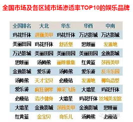 椰青的品牌排行榜TOP10