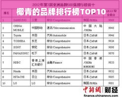 椰青的品牌排行榜TOP10