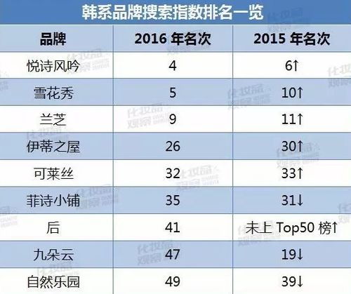 椰青的品牌排行榜TOP10