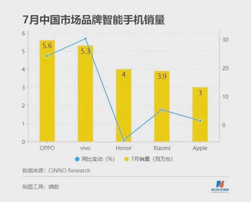 热门手机品牌排行榜