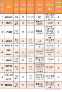 春节受欢迎品牌排行榜TOP10