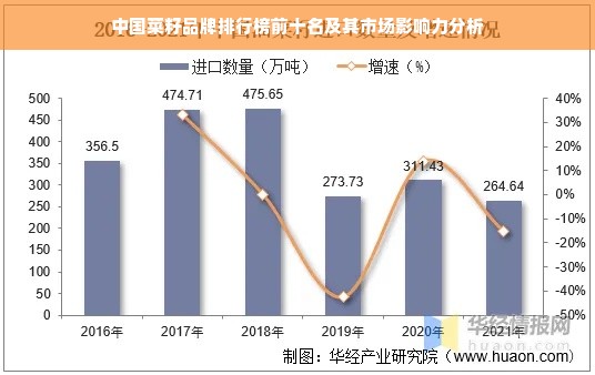 中国菜籽品牌排行榜前十名及其市场影响力分析