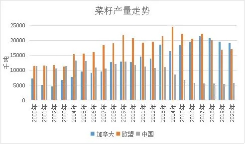 中国菜籽品牌排行榜前十名及其市场影响力分析