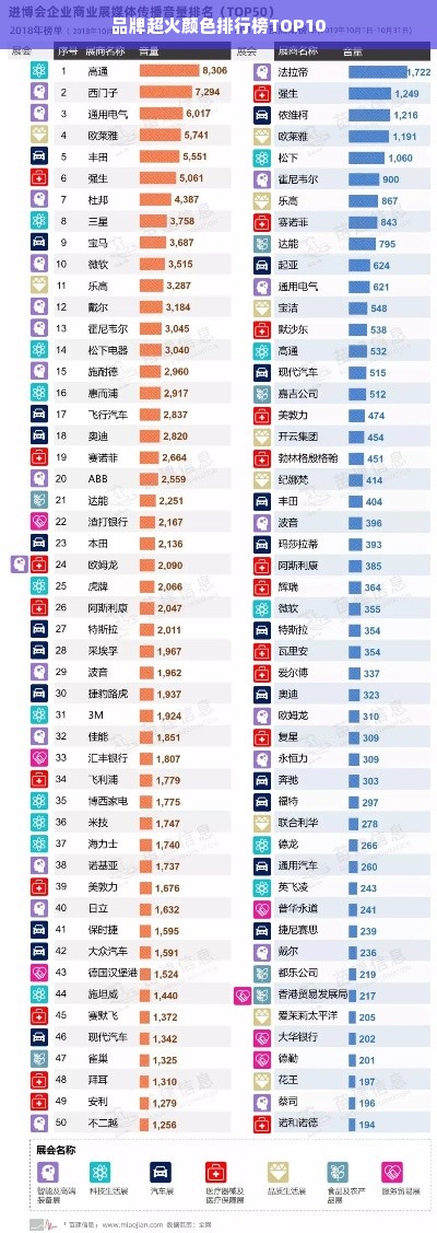 品牌超火颜色排行榜TOP10