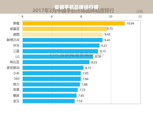 安徽手机品牌排行榜